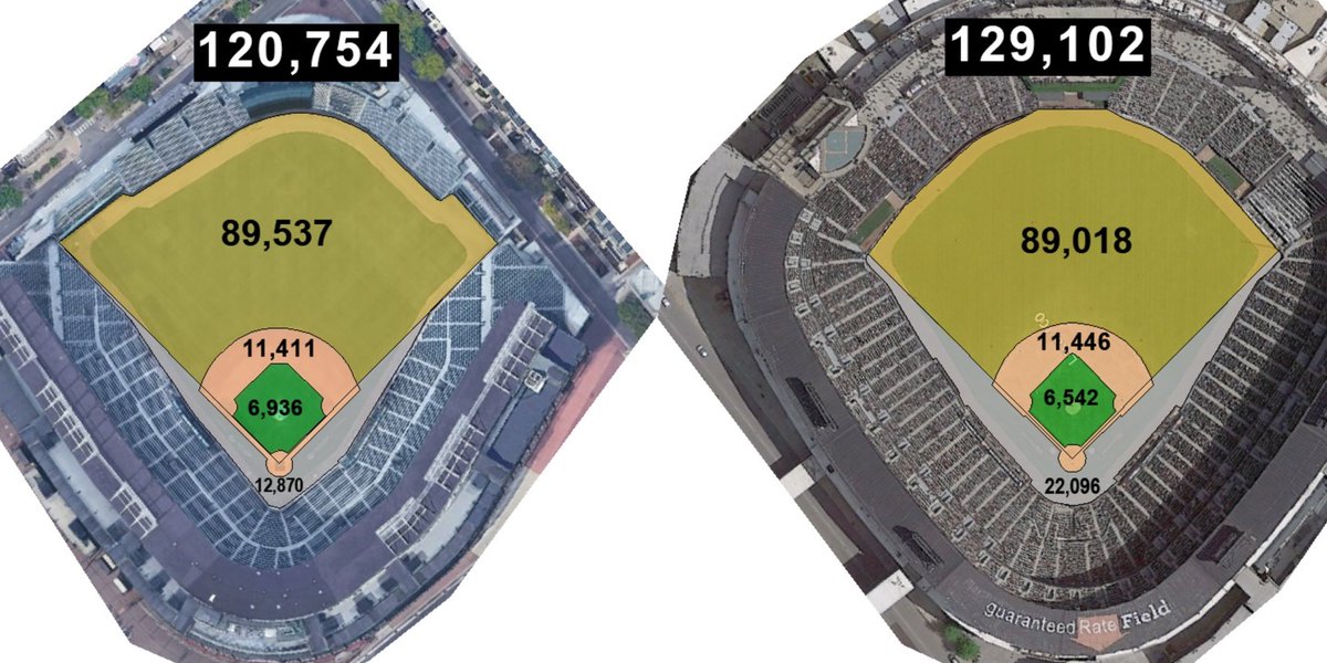 Jay Cuda on Twitter "Cubs (left) and White Sox (right) Total area in