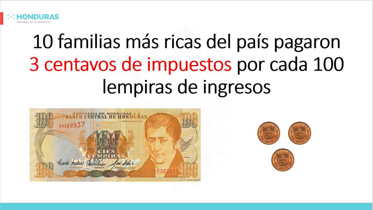 MarlonOchoaHN's tweet photo. (1/25) 10 familias más ricas de Honduras pagan 3 centavos de impuestos por cada 100 lempiras que ingresan a sus empresas. Comparto información que evidencia complicidad del Partido Nacional en protección del esquema de evasión 🧵⬇️ https://t.co/INsoiW2NNg