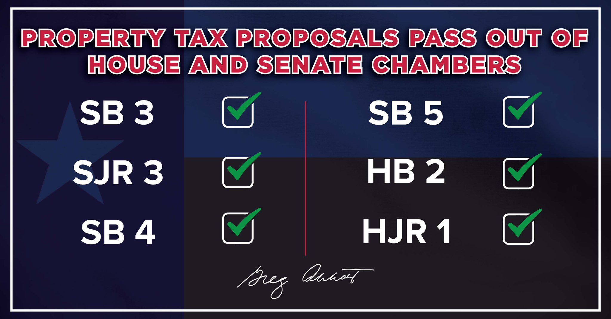 Gov. Greg Abbott on Twitter "Texas is on track to deliver the largest