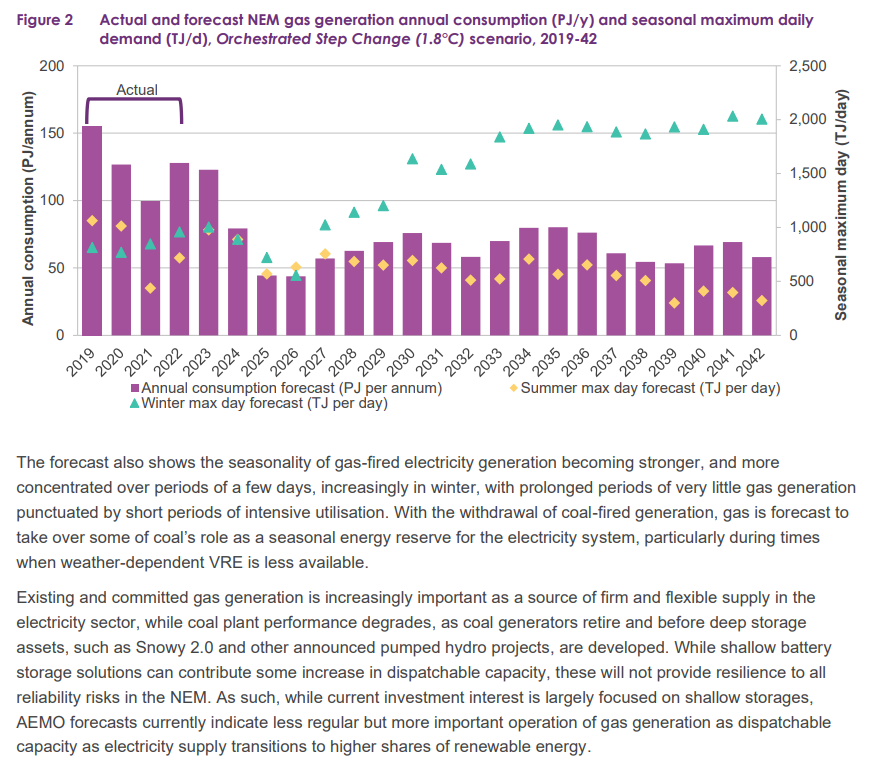 BennyBeatts on Twitter "Domestic gas supply higher peak demands
