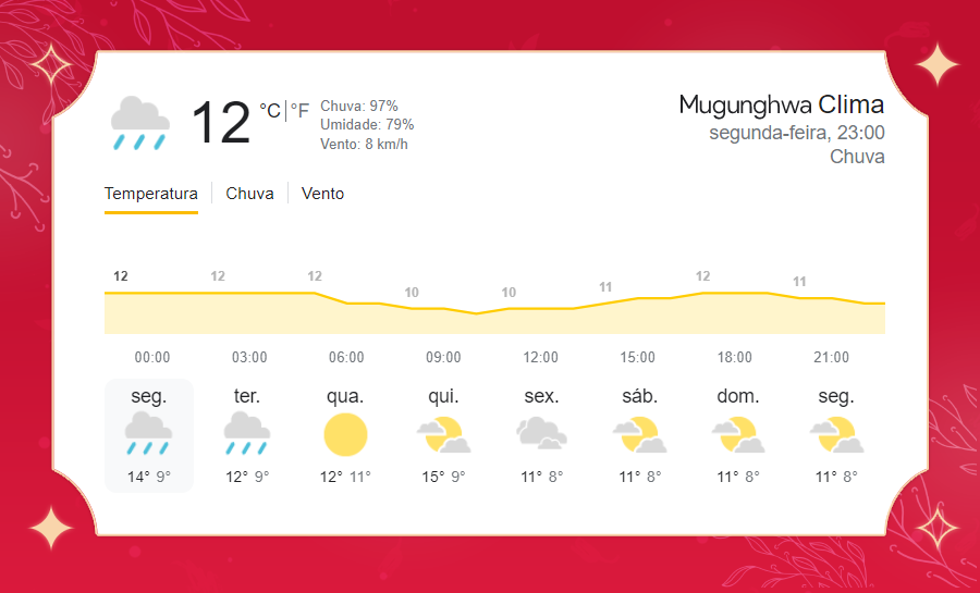 MUVNEWS's tweet photo. [🌧️] 𝗣𝗥𝗘𝗩𝗜𝗦𝗔̃𝗢 𝗗𝗢 𝗧𝗘𝗠𝗣𝗢 : Segunda-feira chuvosa. Máxima de 12°C e mínima de 10°C. https://t.co/MMLQsJYwnz
