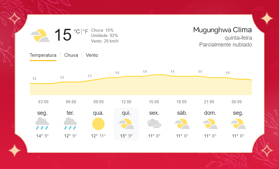 MUVNEWS's tweet photo. [⛅️] 𝗣𝗥𝗘𝗩𝗜𝗦𝗔̃𝗢 𝗗𝗢 𝗧𝗘𝗠𝗣𝗢 : Parcialmente nublado. Máxima de 14°C e mínima de 12°C. https://t.co/jGMrJFN5CS