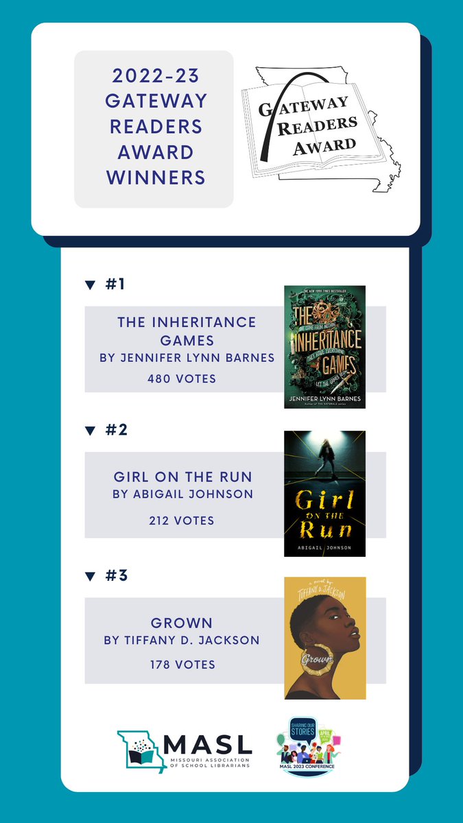 And finally …. Here are your Gateway Readers Award Winners for 2022-23! #maslsc