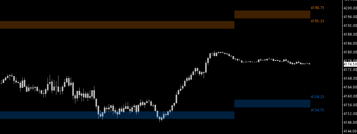 Delta_Warrior1's tweet photo. $ES long signal into the close.(Vertical bar). Less than 2 points of heat and good for 30points. Right on our automated buy zone.
#QuantTrading #SystemsTrading https://t.co/2WIQn0OV95