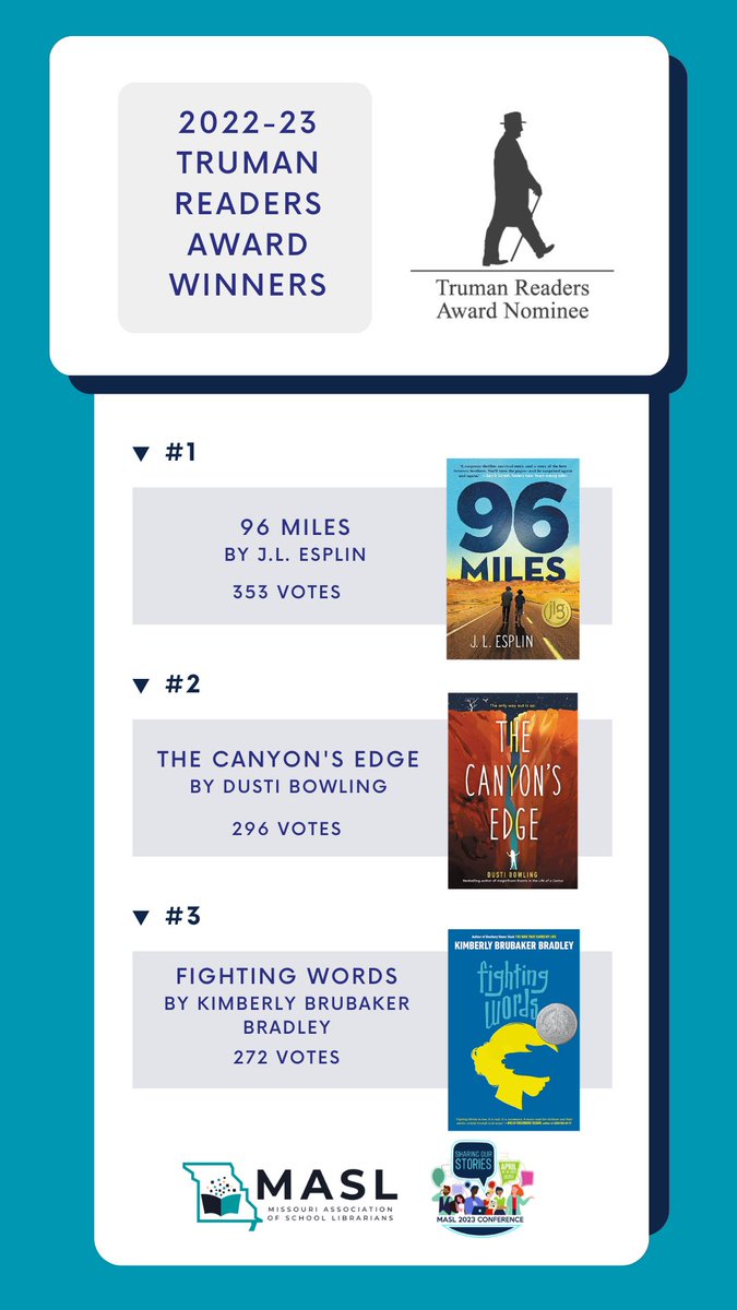 MASLOnline's tweet photo. For our middle school friends …. Here are your Truman Readers Award Winners for 2022-23! #maslsc https://t.co/QFZrdzUrdy