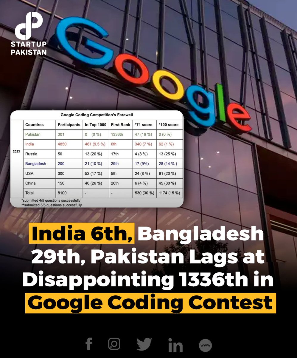 Startup Pakistan tweet media