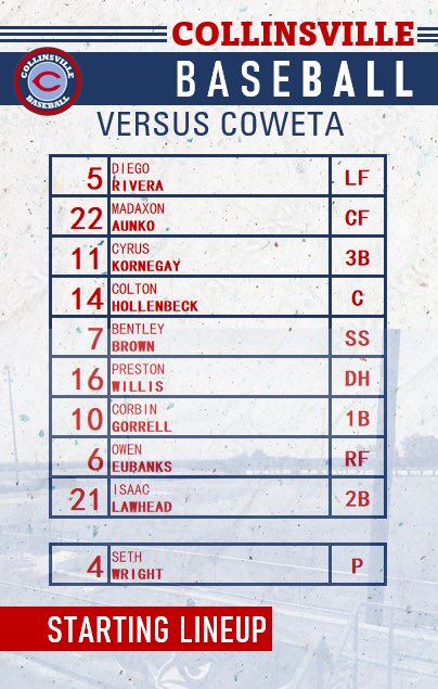 CVilleCardsBall's tweet photo. Todayโs Starting lineup
#EANRIT https://t.co/qFtdG1VmRZ