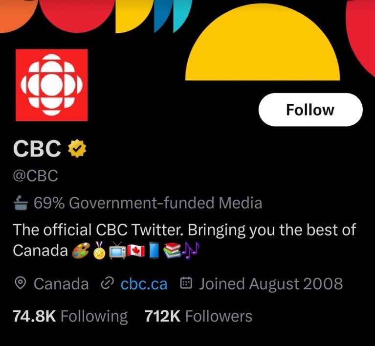 Canadian Broadcasting Corp said they’re “less than 70% government-funded”, so we corrected the label