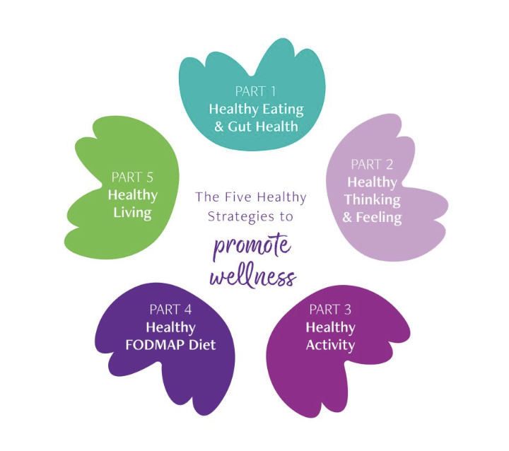 Health professionals✨The Women's Wellness for IBS program is now available and accessible to registered health professionals. The 5-part program is designed to help people with IBS develop and maintain a healthy lifestyle and wellness. Register interest dawncomplete.org.au/our-programs/w…