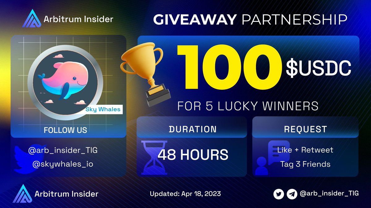 arb_insider_TIG's tweet photo. We are holding a series of Giveaway Collab

Our next guest: @skywhales_io

🔥Arbitrum Insider x Sky Whales #Giveaway Collab🔥
🎁$100 UDSC for 5 lucky winners

To enter:
✅Like + RT
✅Follow: @arb_insider_TIG &amp; @skywhales_io
✅Tag 3 Friends

#Arbitrum $ARB https://t.co/cKtMKIrTrC