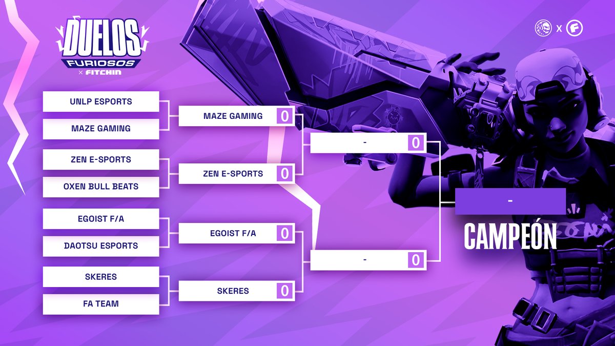 Felicidades a los equipos que clasificaron a la semifinal de esta edición de #DuelosFuriosos 🫡

Nos vemos mañana ➡️ twitch.tv/furiousgamingla