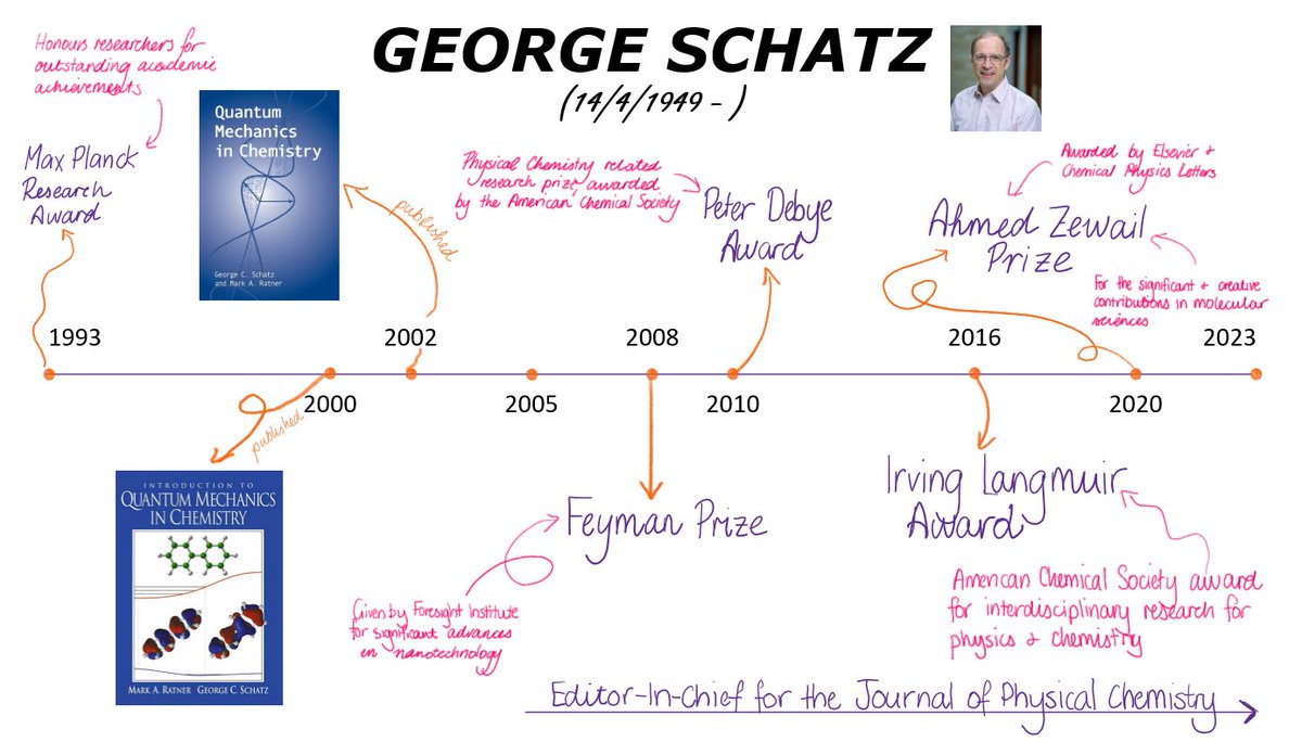 #NamesYouShouldKnow
George Schatz is a theoretical chemist specialising in reaction dynamics &amp; nanomaterials. He's the editor-in-chief for the Journal of Physical Chemistry and has published >900 papers.
Tell us who you want to hear about!
Holly