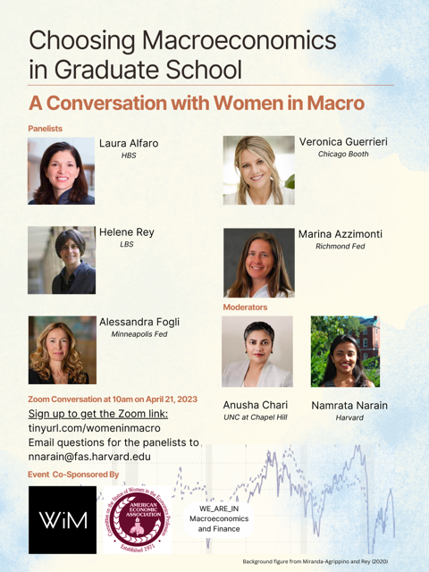 london_econ's tweet image. This Friday at 10am, there is a great virtual event on "Choosing Macroeconomics in Graduate School: A Conversation with Women in Macro" put together by @AEACSWEP. Register here! us02web.zoom.us/webinar/regist…