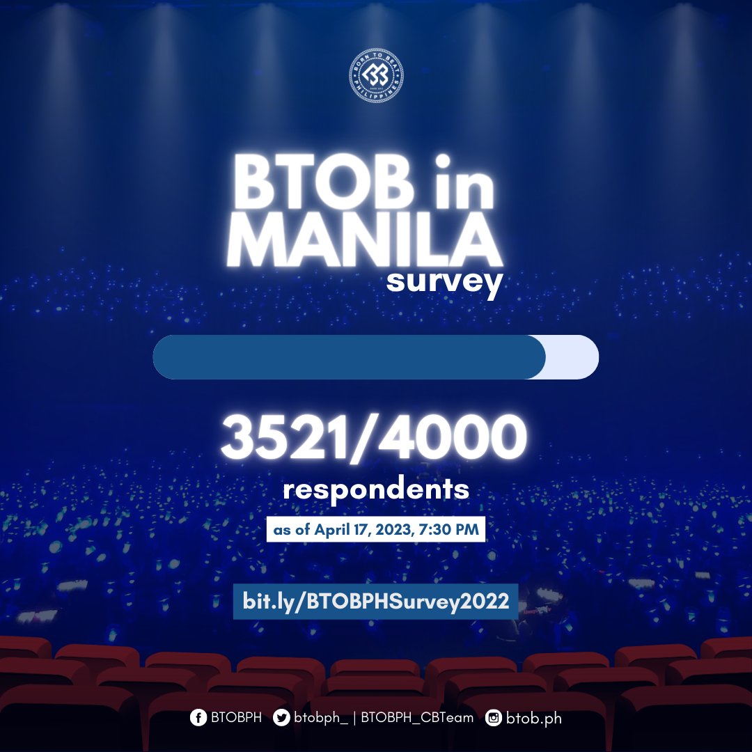 BTOBPH_'s tweet photo. [#BTOBinMNL Survey]

Hi Melody! We are almost at our target of 4k respondents.

As of today, we have a total 3521 respondents. Share this survey to those who haven't filled out the form yet.

Let us bring BTOB here in Manila!

🔗 https://t.co/VJwo2VWgvS https://t.co/ZHxjPrZ5NO