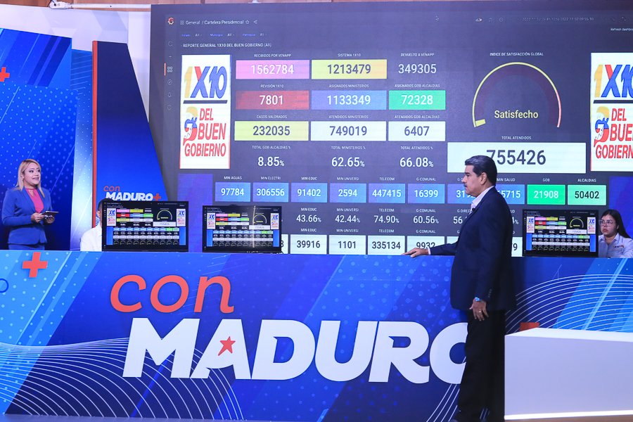 YormanSalud's tweet photo. #DATO 📈 | Pdte. @NicolasMaduro informó que las gobernaciones han resuelto el 14,85% de los casos reportados a través de la VenApp, mientras que las alcaldías atendieron solo el 6,25%, en ese sentido les pidió hacer mucho más y dar respuestas eficientes al pueblo. https://t.co/LdGpvsaP2V