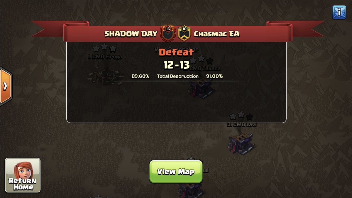 White Wolves (@whitewolves_coc) on Twitter photo A loss against <a href="/ChasmacEA/">Chasmac Gaming EA</a> in the playoffs of @League_Cosmo drops us to the lower bracket! ❌
Well played CMG EA, GGs! 🔥🤝🏼 A loss against <a href="/ChasmacEA/">Chasmac Gaming EA</a> in the playoffs of @League_Cosmo drops us to the lower bracket! ❌
Well played CMG EA, GGs! 🔥🤝🏼