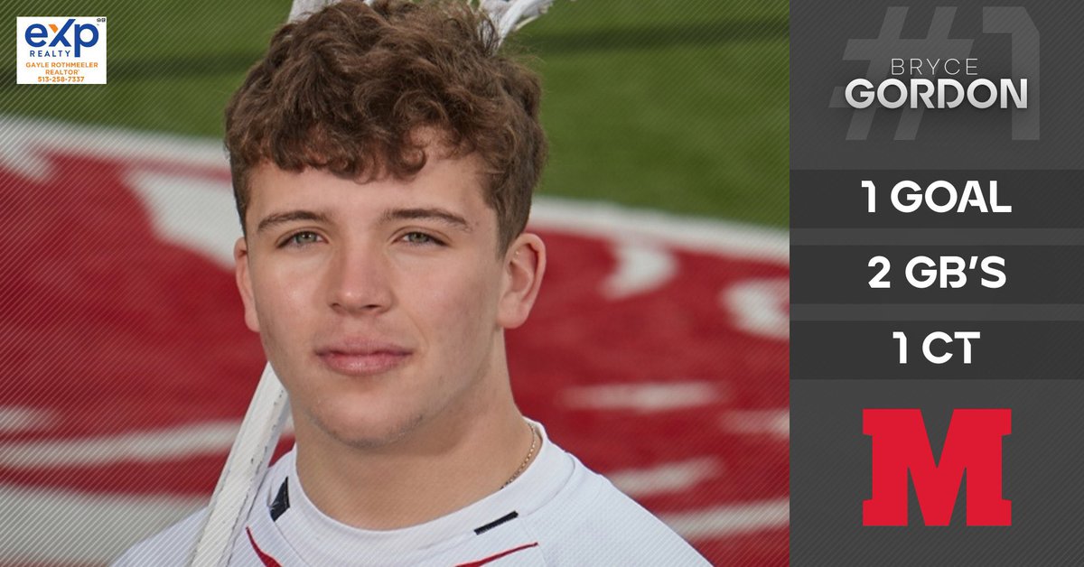 Our <a href="/MHSLacrosse_/">Milford Mens Lacrosse</a> took it to Anderson to go to 7-0 in ECC! It was a game of firsts, especially for our 2 D Mids Bryce Gordon &amp; Preston Warther! Both scored their 1st career goals tonight &amp; were impact players in the W! Congrats you’re our <a href="/rothmega/">Gayle Rothmeeler</a> eXp Realty Players of the Game!