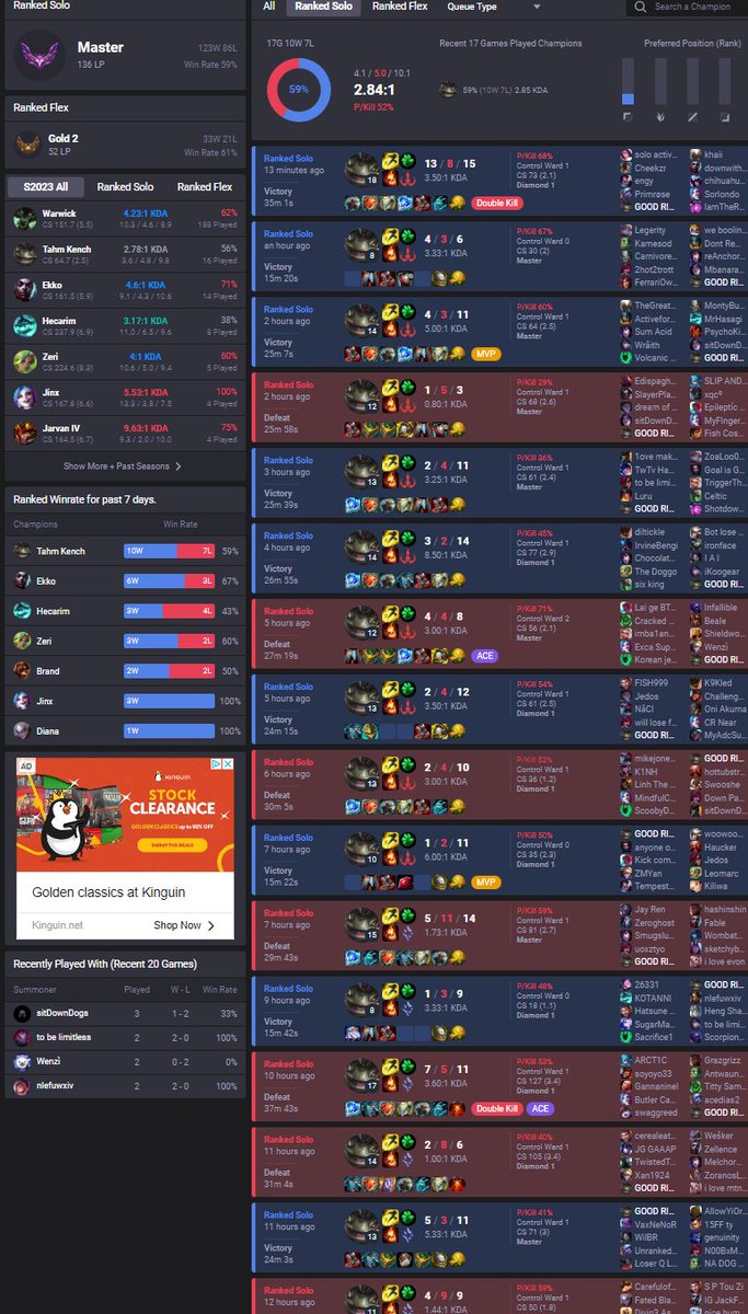 PykeSmite's tweet image. Hard day's work with Tahm Kench global W and infinite gold...climbed 140 LP today