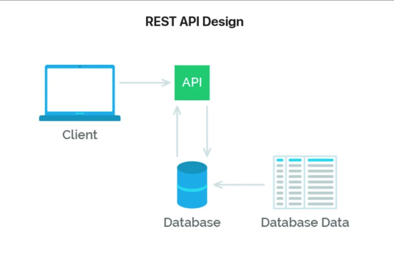Rest api user. Rest api. rest api схема. rest архитектура. restful api.