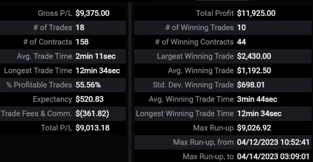 🎉 GIVE AWAY 2 <a href="/Topstep/">Topstep</a> 50k Combine Accounts!

Get 25% Off Combine Accounts for the new 3X Account Trade Copier! tinyurl.com/p3k2nwjn

Since Life is Good and I've been on Fire Lately #daytrading to give back to my Ride or Die Followers!

All you have to do for a chance to