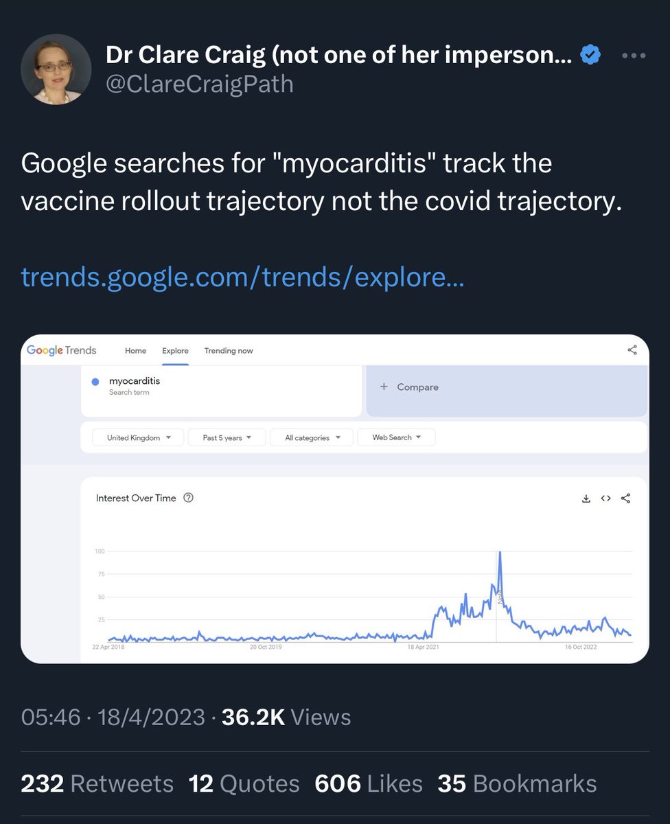 QuackDetector's tweet photo. Breaking: science is now done using Google trends. Nah, it’s only because Craig kept banging on about it. 

#QuackCraig https://t.co/MngrlsSkdG