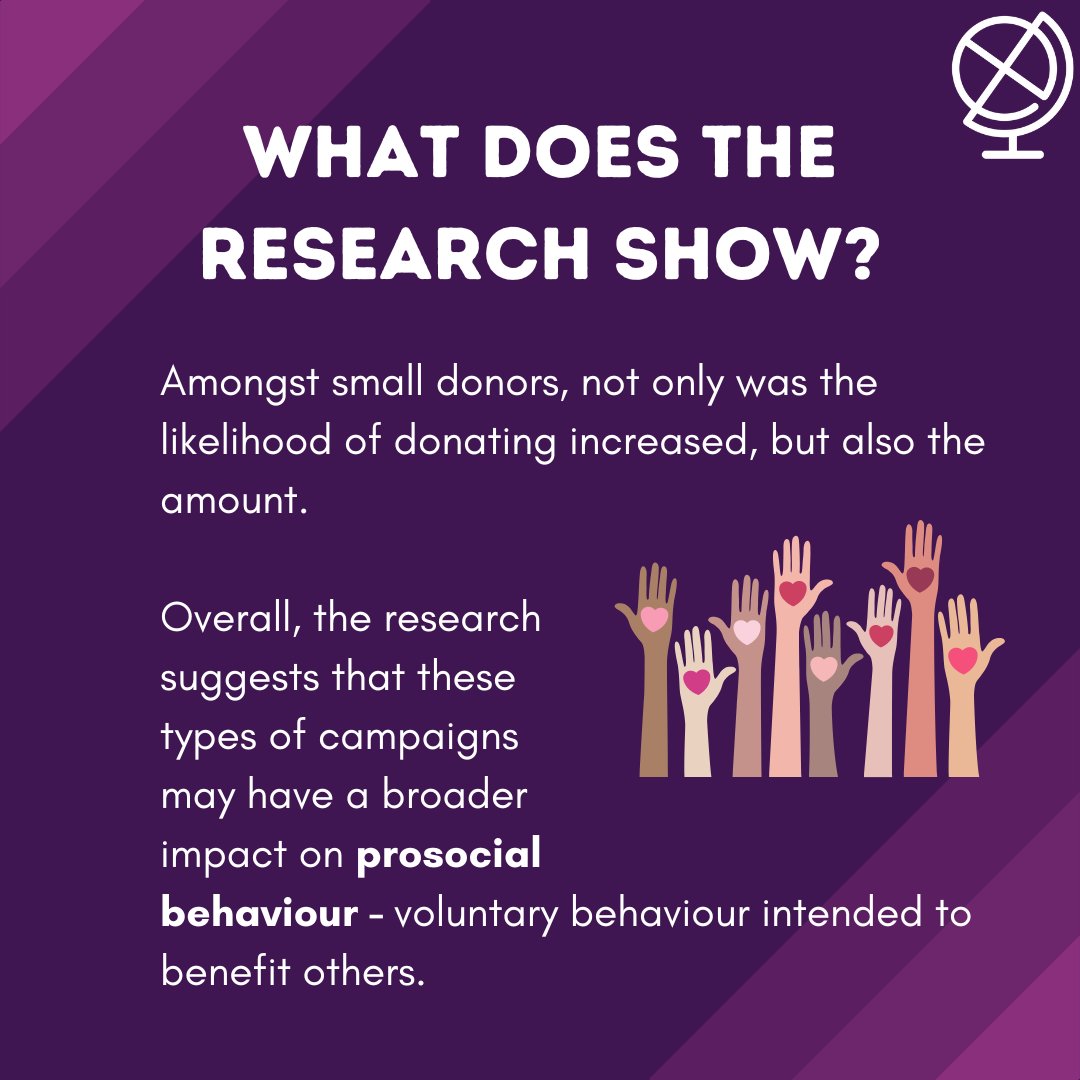 DiscoverEcon's tweet image. The #icebucketchallenge went viral in 2014 - but how is it still affecting charitable giving today? Check out this amazing new research by @tommasoreggiani @FraScervini and @AndreaFazio19 here 👉rb.gy/7ahdi