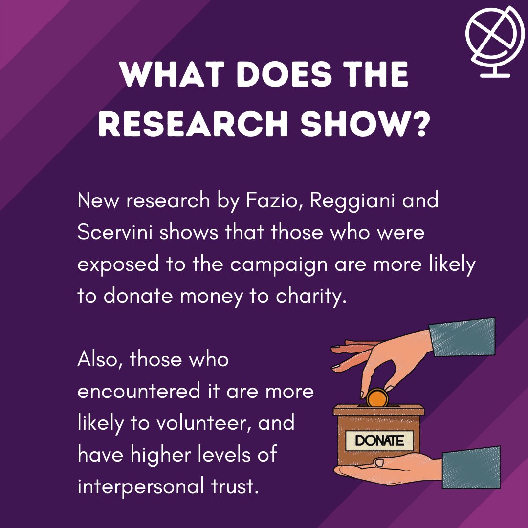 DiscoverEcon's tweet image. The #icebucketchallenge went viral in 2014 - but how is it still affecting charitable giving today? Check out this amazing new research by @tommasoreggiani @FraScervini and @AndreaFazio19 here 👉rb.gy/7ahdi