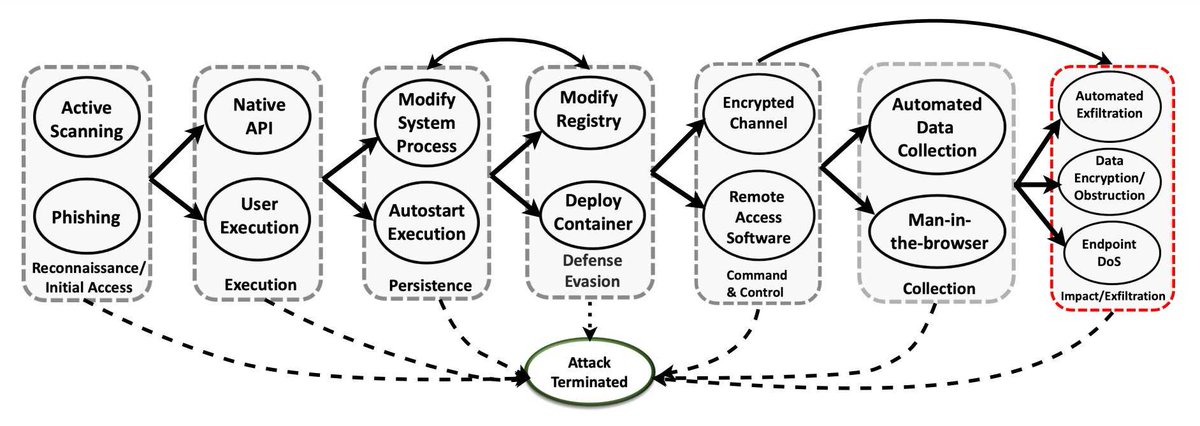 ipfconline (@ipfconline1) on Twitter photo #Cybersecurity defenders are expanding their #AI toolbox
techxplore.com/news/2023-02-c… via @techxplore_com <a href="/PNNLab/">Pacific Northwest National Laboratory</a>
#MachineLearning
Cc <a href="/HaroldSinnott/">Harold Sinnott 📲</a> <a href="/dinisguarda/">Dinis Guarda</a> <a href="/Fisher85M/">Michael Fisher</a> <a href="/MarshaCollier/">Marsha Collier</a> <a href="/YuHelenYu/">Helen Yu</a> <a href="/SimonCocking/">Simon Cocking</a> <a href="/roxananasoi/">Roxana Nasoi (TheHat)</a> <a href="/archonsec/">Archon Security</a> <a href="/Nicochan33/">Nicolas Babin</a> #Cybersecurity defenders are expanding their #AI toolbox
techxplore.com/news/2023-02-c… via @techxplore_com <a href="/PNNLab/">Pacific Northwest National Laboratory</a>
#MachineLearning
Cc <a href="/HaroldSinnott/">Harold Sinnott 📲</a> <a href="/dinisguarda/">Dinis Guarda</a> <a href="/Fisher85M/">Michael Fisher</a> <a href="/MarshaCollier/">Marsha Collier</a> <a href="/YuHelenYu/">Helen Yu</a> <a href="/SimonCocking/">Simon Cocking</a> <a href="/roxananasoi/">Roxana Nasoi (TheHat)</a> <a href="/archonsec/">Archon Security</a> <a href="/Nicochan33/">Nicolas Babin</a>