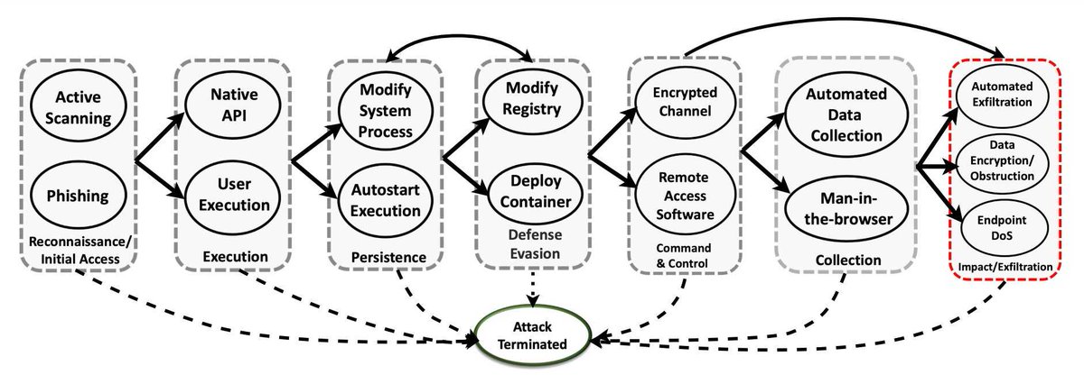 #Cybersecurity defenders are expanding their #AI toolbox techxplore.com/news/2023-02-c… via @techxplore_com @PNNLab #MachineLearning Cc @HaroldSinnott @dinisguarda @Fisher85M @MarshaCollier @YuHelenYu @SimonCocking @roxananasoi @archonsec @Nicochan33