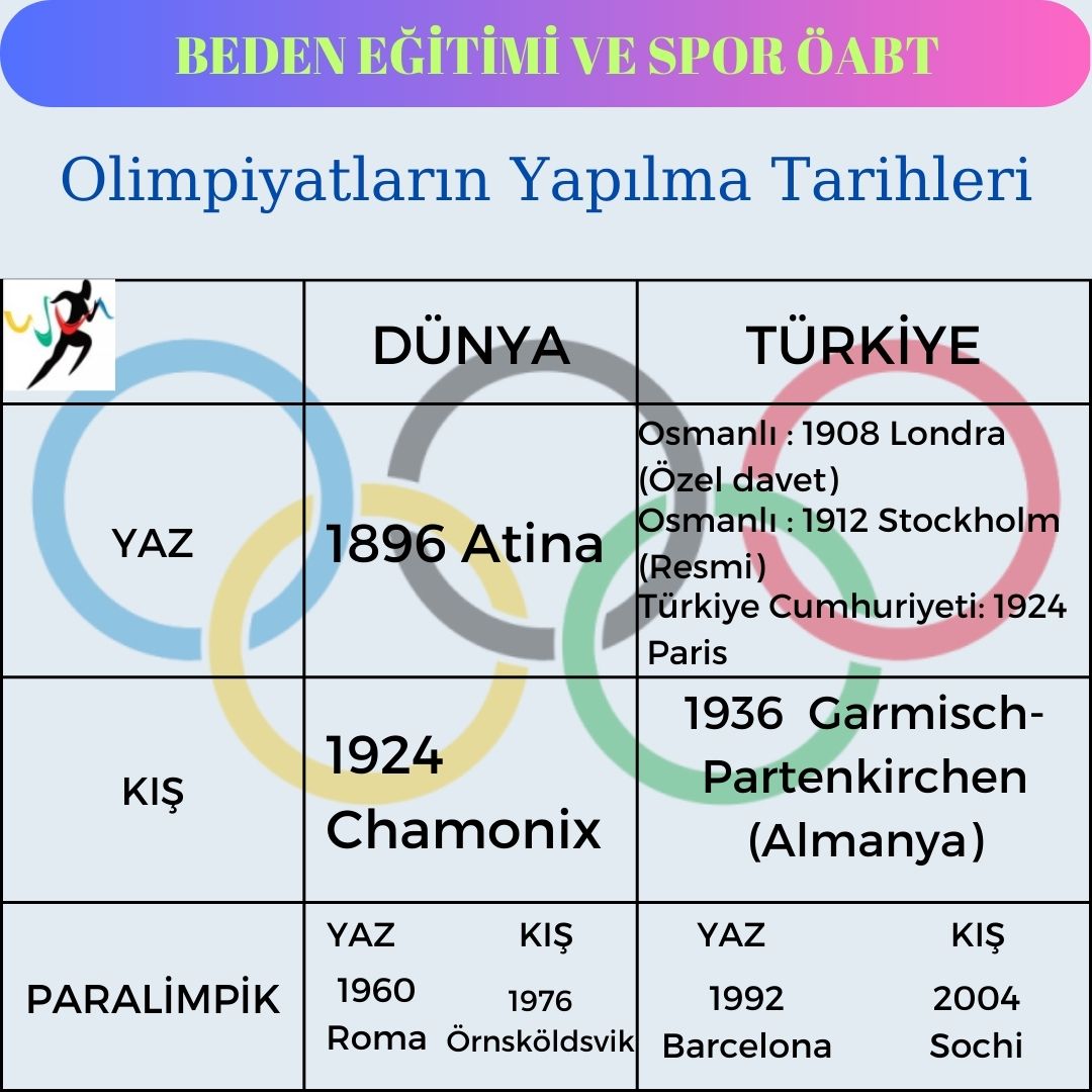 Beden eğitimi öabt
instagram.com/besoabt2023
#besyoöabt #kpssbedenegitimi #kpsshazırlık   #bedeneğitimi #bedeneğitimiöabt #bedeneğitimiöğretmeni #besyoöabt #anatomi #fizikseluygunluk #fizyoloji  #besyoöabt #besyoalansınavı #besyohazırlık
#kpssbedeneğitimi #kpssbesyo #kpss2023