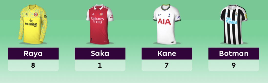 TheFPLWay_Dan's tweet photo. Let’s see those Bench Boost results! 📸

Mine: 25pts! Happy days 😉

#FPLCommunity https://t.co/vKnvHVG7Kp