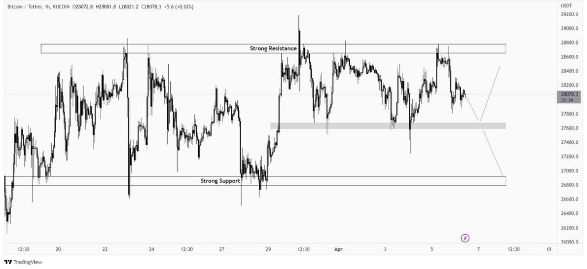 Snow Futures 📊 tweet media