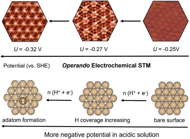 DongfangCheng's tweet photo. Check out our new paper in Angew Chem @angew_chem! We @zisheng_zhang_ ,Ziyang, Peter, Anastassia and Philippe decoded the surface restructuring of Cu(111) in the electroreduction condition by joint GCDFT and ECSTM.  #compchem  https://t.co/x0xpnemzmo https://t.co/Sr1ZoFrzUT