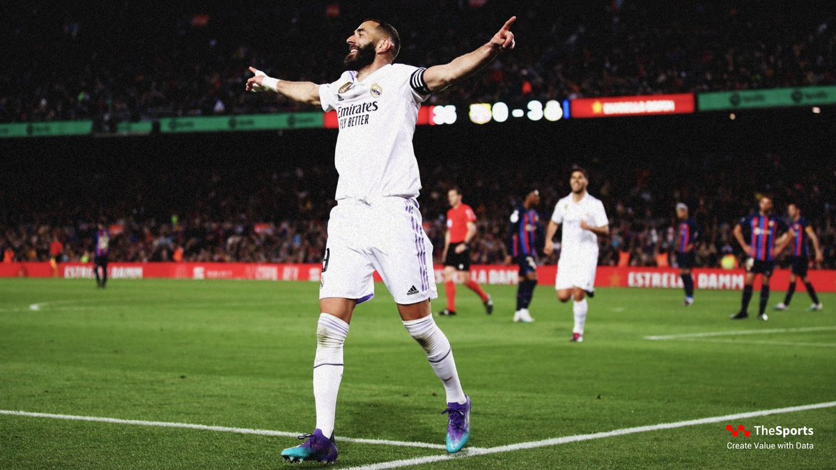 TheSports_API's tweet photo. BACK-TO-BACK HAT TRICKS FOR KARIM BENZEMA⚽️⚽️⚽️

Benzema is the first Real Madrid player with a hat trick at Camp Nou since Ferenc Puskás in 1963🔥

#CopaDelRey #RealMadrid #FCBRMA #CampNou #Benzema #theSports #soccerAPI #dataAPI https://t.co/OMKhIqmMrq