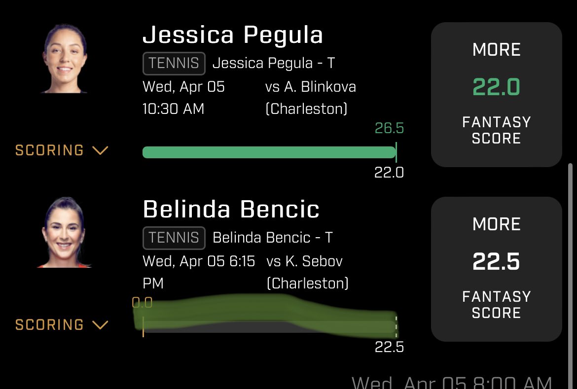 HiddenGoldDFS's tweet photo. Tennis sweep TN 🧹🧹🧹🧹🧹 join up lmk if y’all need the link we went crazy tonight #csgo #prizepicks #esports #gamblingtwitter #PrizePicksNBA #prizepickscsgo #nba #nhl #potd https://t.co/rX4VJ2S7zH