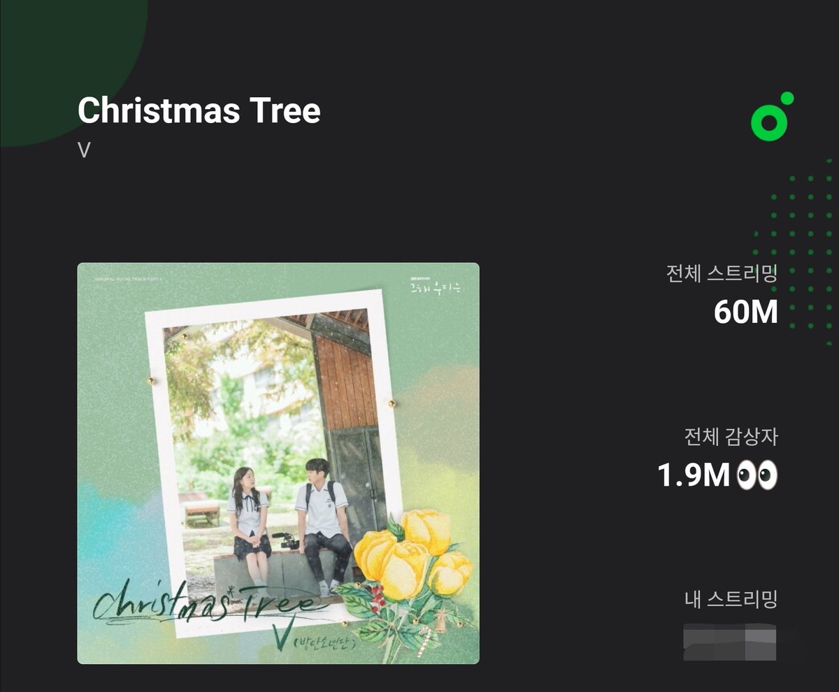 BTSVChartData's tweet photo. Christmas Tree has reached 60,000,000 streams on MelOn. It's V's first song as a soloist to reach this milestone! https://t.co/NMMmiVl6Bb