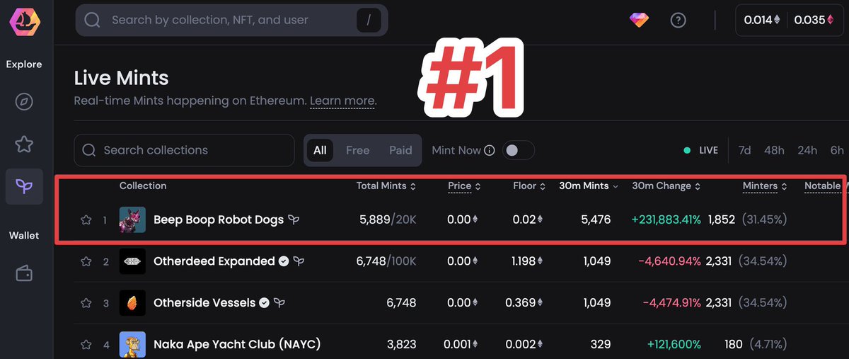 Top 5 on <a href="/opensea/">OpenSea</a> cause #BeepBoopArmy is the best! Make sure to get your mints, cause we vibin!!