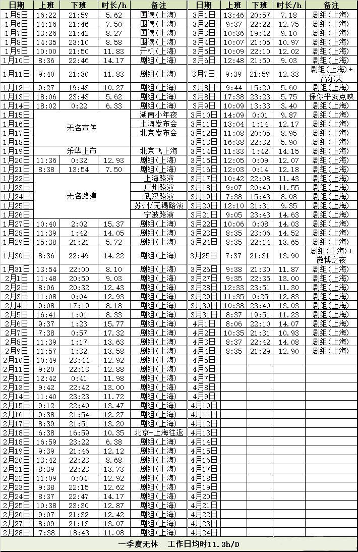 wxyzybxz's tweet photo. Yibo work schedule for 3 months… his working hour is more than 12 hours everyday🥲 
Let’s count how many day he took a day off? … none!
are you superhuman wang yibo😭 https://t.co/cJKcUGzmif