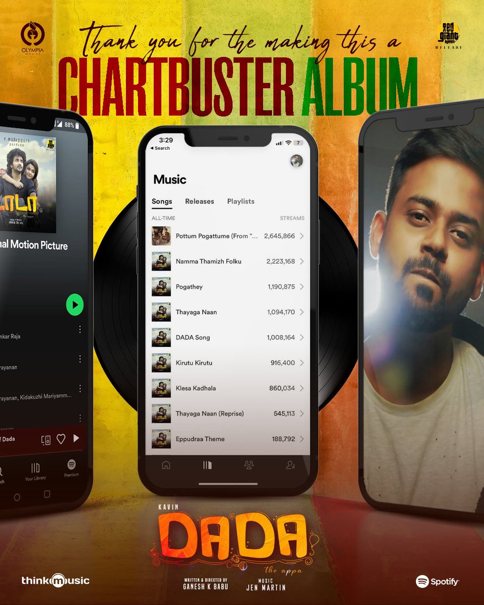 Think Music (@thinkmusicindia) on Twitter photo Thank you for showering #Dada with so much love ❤️!
open.spotify.com/album/7ox0X6W9…
A <a href="/JenMartinmusic/">Jen Martin</a> musical
<a href="/Kavin_m_0431/">Kavin</a> <a href="/aparnaDasss/">Aparna Das</a> <a href="/ganeshkbabu/">ganesh.k.babu</a> <a href="/OlympiaMovies/">Olympia Movies</a> <a href="/RedGiantMovies_/">Red Giant Movies</a> <a href="/ActorHachu/">Harish Kumar</a> Thank you for showering #Dada with so much love ❤️!
open.spotify.com/album/7ox0X6W9…
A <a href="/JenMartinmusic/">Jen Martin</a> musical
<a href="/Kavin_m_0431/">Kavin</a> <a href="/aparnaDasss/">Aparna Das</a> <a href="/ganeshkbabu/">ganesh.k.babu</a> <a href="/OlympiaMovies/">Olympia Movies</a> <a href="/RedGiantMovies_/">Red Giant Movies</a> <a href="/ActorHachu/">Harish Kumar</a>