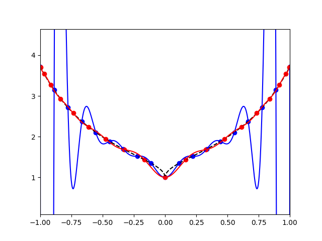 RungeBot tweet media