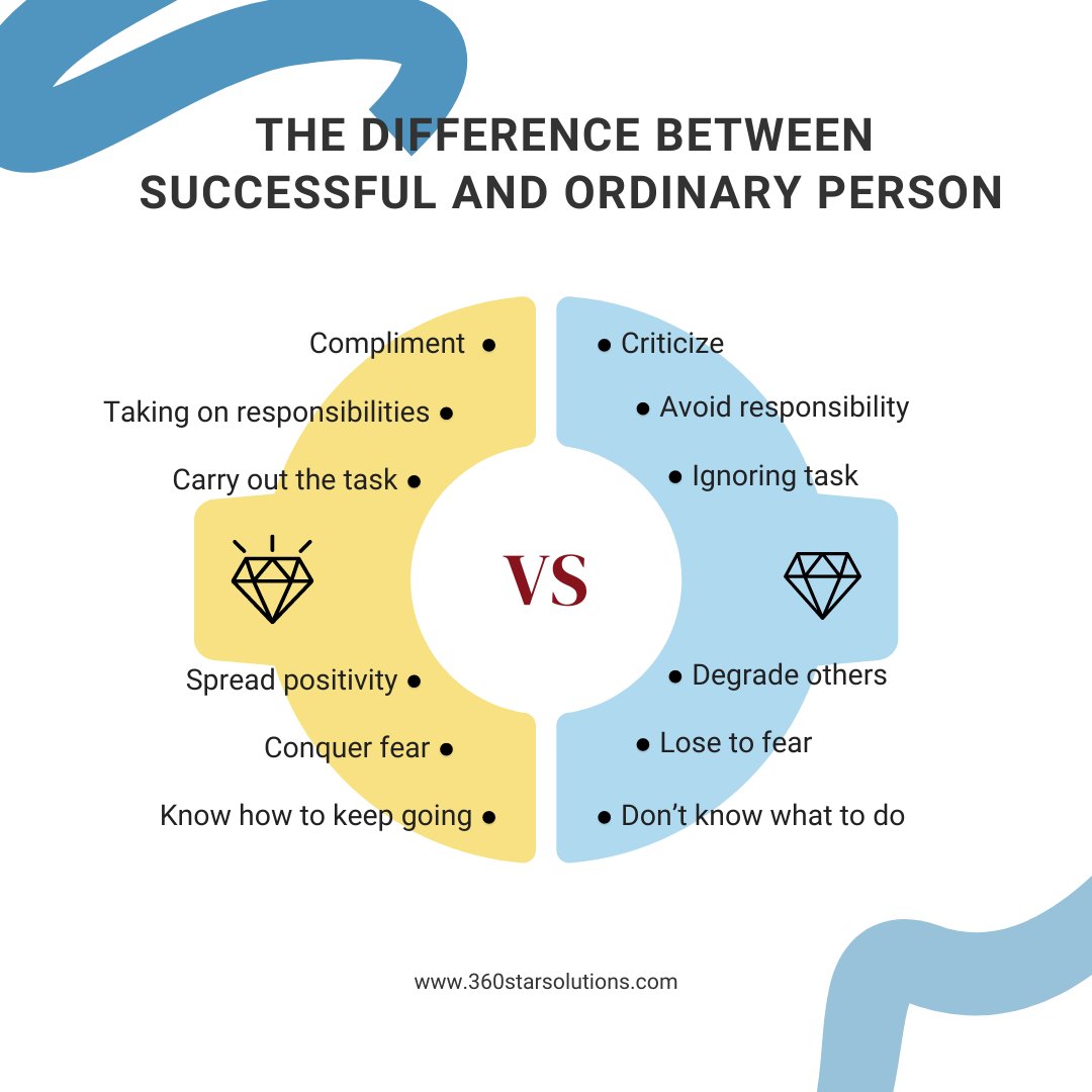 360Starsolution's tweet image. You start to succeed when it is the right time. And your attitude and personality play a vital role in it.

#financialadvisors #financialliteracy #financialplanning #finance #financetips #success #successquotes #successful #successmindset #timemanagement #360starsolutions