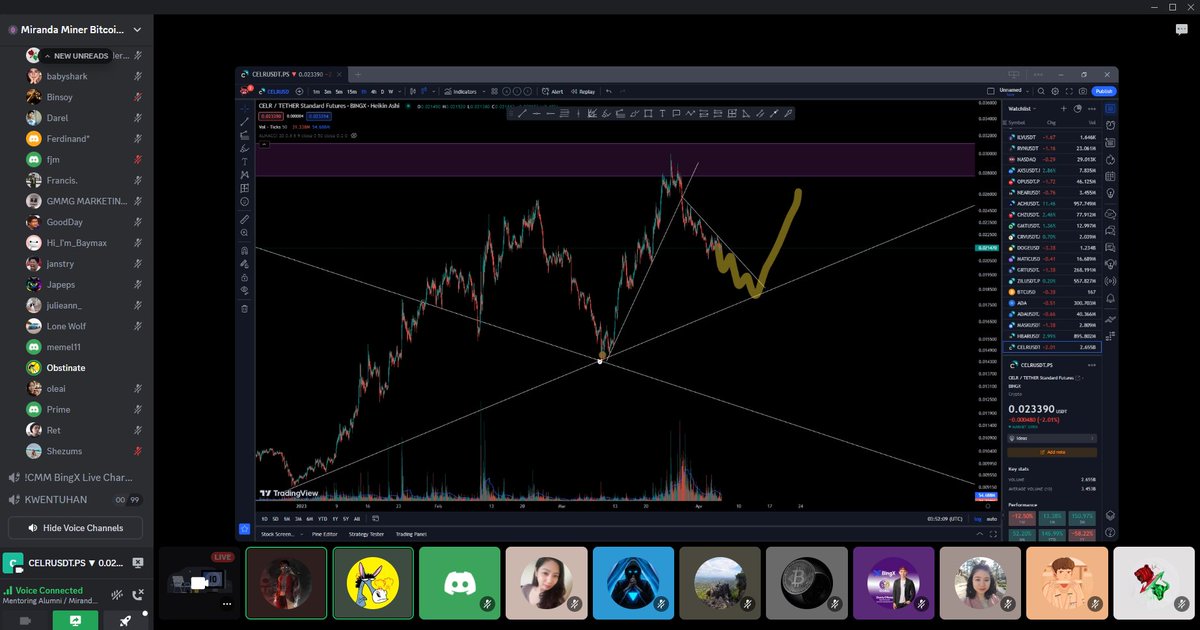 mentor_aj's tweet photo. Thursday Session with Mentoring Graduates
Topic: Market Structure

Are you interested to learn about cryptocurrency trading? Message me or visit https://t.co/9OYE4nEDIC
Coupon Code: aj_iceman

@coachmiranda
#MirandaMinerProfitableSystem
#CMMSystem https://t.co/A9Y0RDRPaI