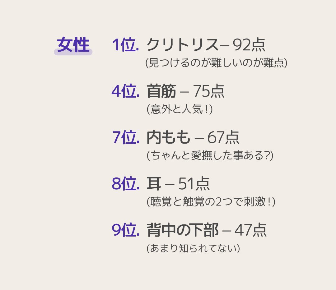 guu___san's tweet photo. 女の子の好きな性感帯で意外と知られてないけど背中が好きな人が多い。新しい扉を開いてあげるのは君だよ https://t.co/7agKTSMcnH