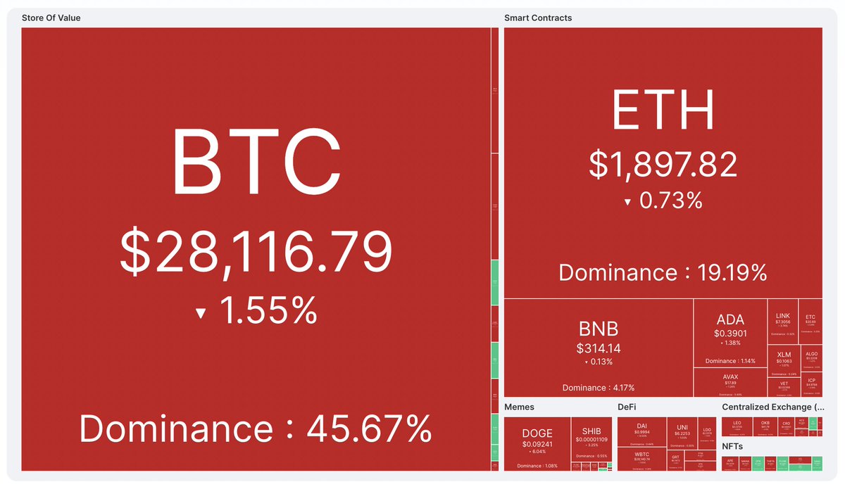 CoinMarketCap tweet media