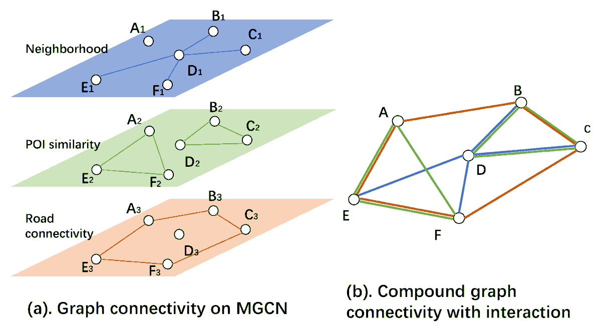Sus_MDPI's tweet photo. #SUSEditorialChoice

Multi-Modal Graph Interaction for Multi-Graph Convolution Network in Urban Spatiotemporal Forecasting 

by Lingyu Zhang, et al.

https://t.co/A3JVmFgcKQ

#multimodalmachinelearning #graphconvolutionnetworks https://t.co/KeJxCL6J6b