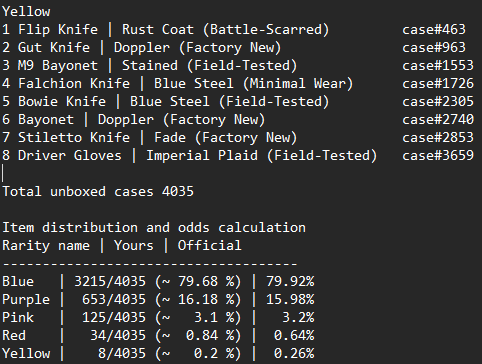 Divineclown's tweet photo. @cantryde I have opened a few cases.... added in the case# it was opened on for ref. and fyi 1-6 were opened back in 2015-2016 7 was in 2022 and 8 was a few weeks ago. https://t.co/GFQguOt1Jg
