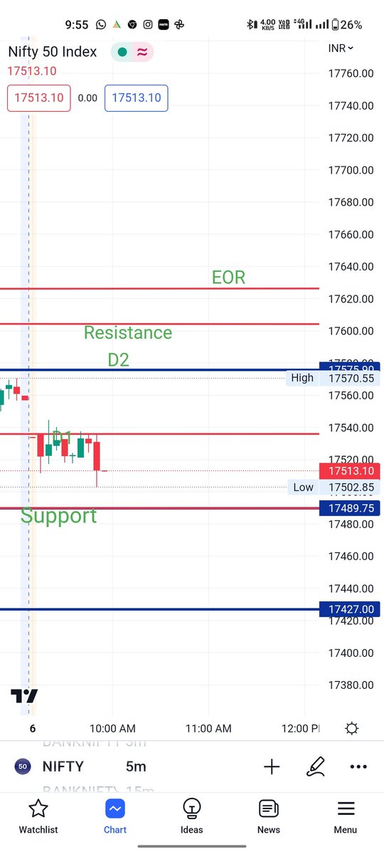 bharatsarda143's tweet image. Nifty prediction ..#LTP_CALCULATOR