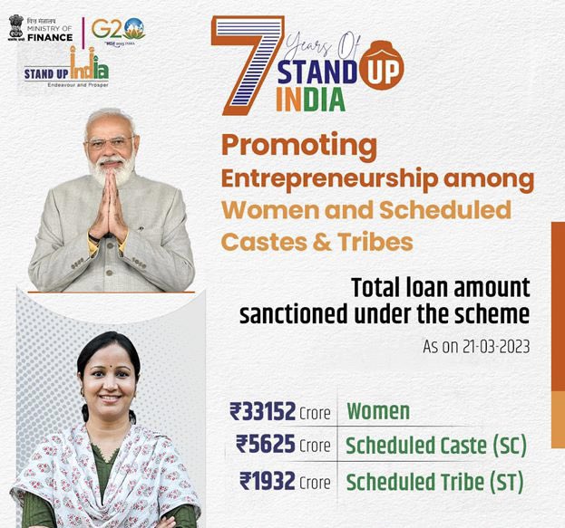 bjpdrraverma's tweet photo. Stand Up India has been proved an incredible initiative for hand-holding the entrepreneurs and ensuring financial inclusion in the country!

#7YearsOfStandUpIndia https://t.co/rhETuNFioH