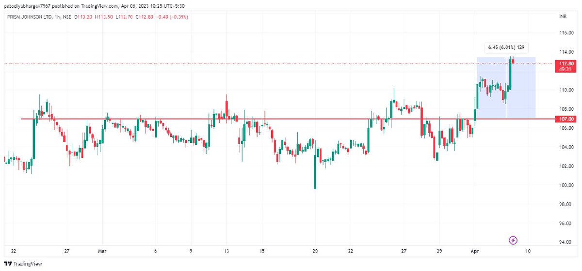 stockdiscuss's tweet photo. #PRISMJOHNSON
6%🚀🚀 https://t.co/zH5arkrAaK
