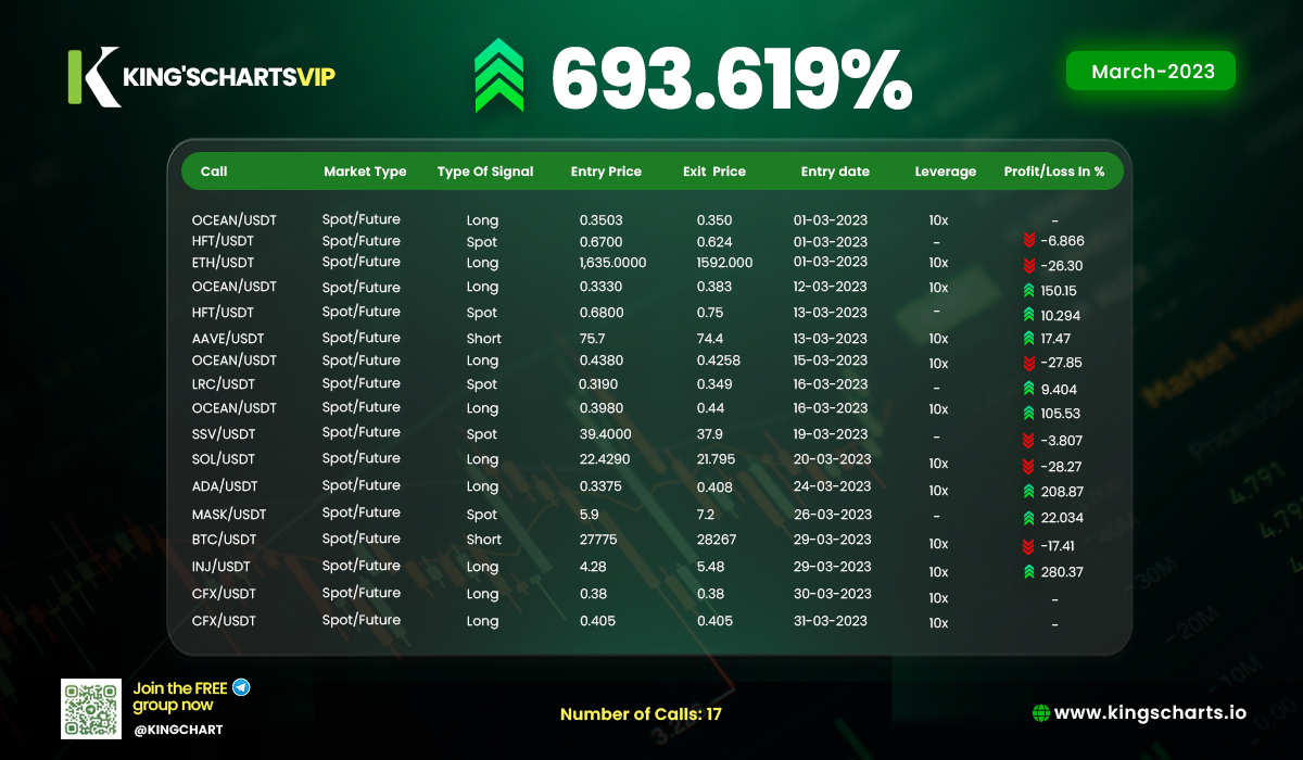 "Fortune favors the bold" - seize the moment!

Your trading throne awaits! 🏰💎
Elevate your trading game with King's VIP today! 🤴📈

👉🏻👉🏻Join NOW OR NEVER🚀 👈🏻👈🏻 
 (kingscharts.io/premium)  

🎉🎉 FLAT 50% OFF 🎉🎉

📌 Monthly    -  $99
📌 Quarterly  -  $274
📌 Annually   -